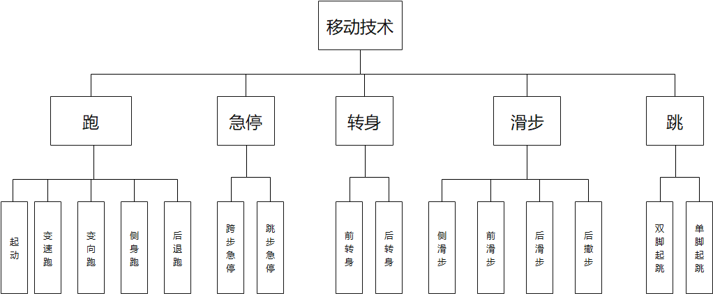 球队战术娴熟，技战术分析丰富的简单介绍