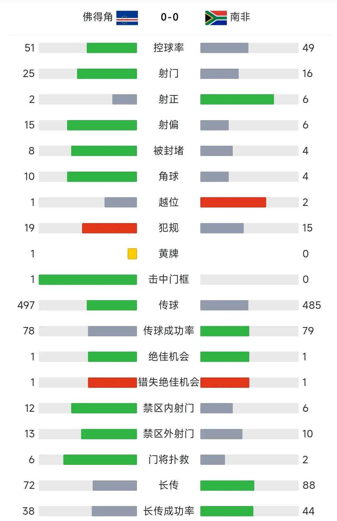 非洲杯篮球锦标赛八强出炉，焦点战役紧张进行的简单介绍