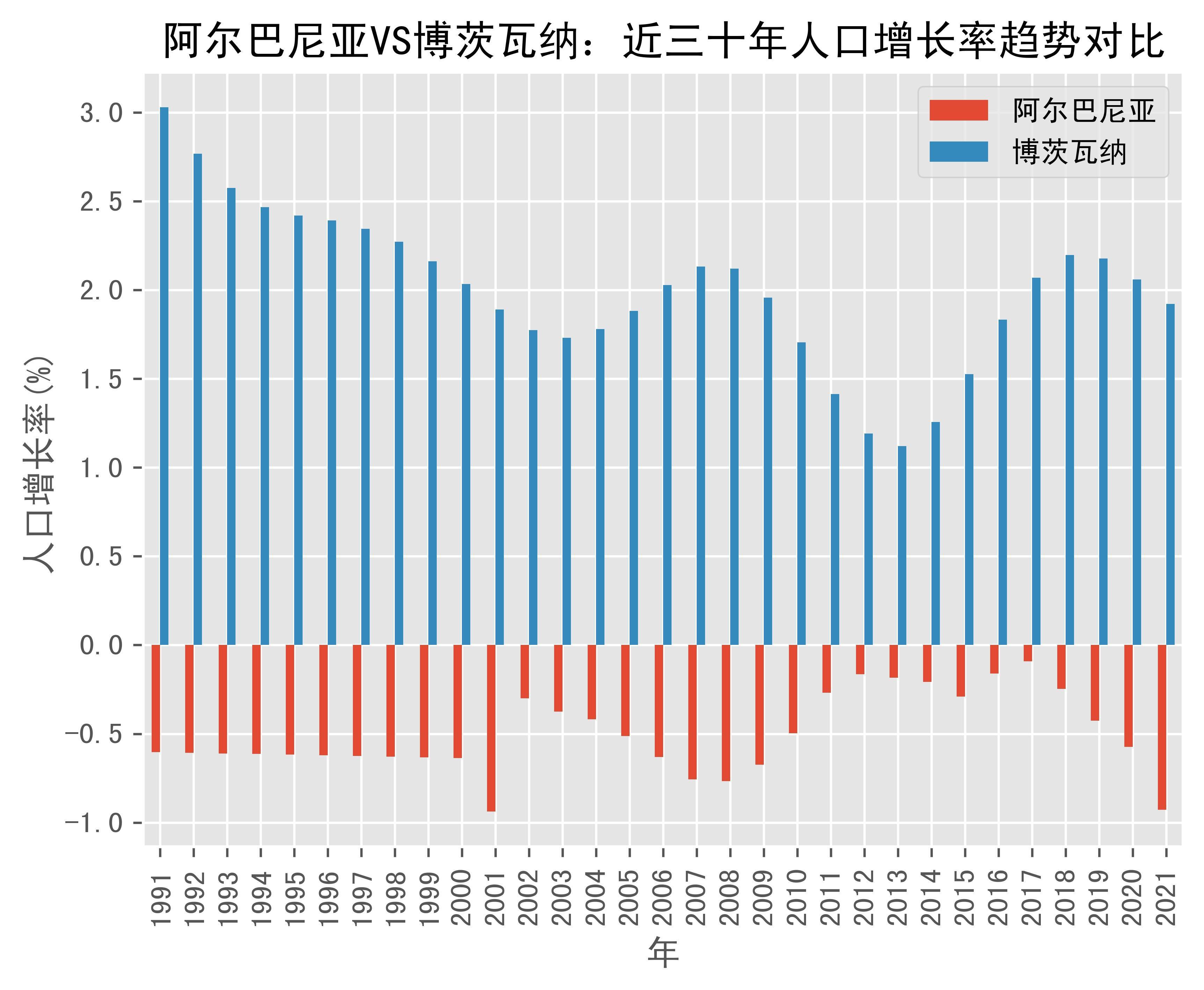 阿尔巴尼亚实现逆转，波札那憾败遗憾