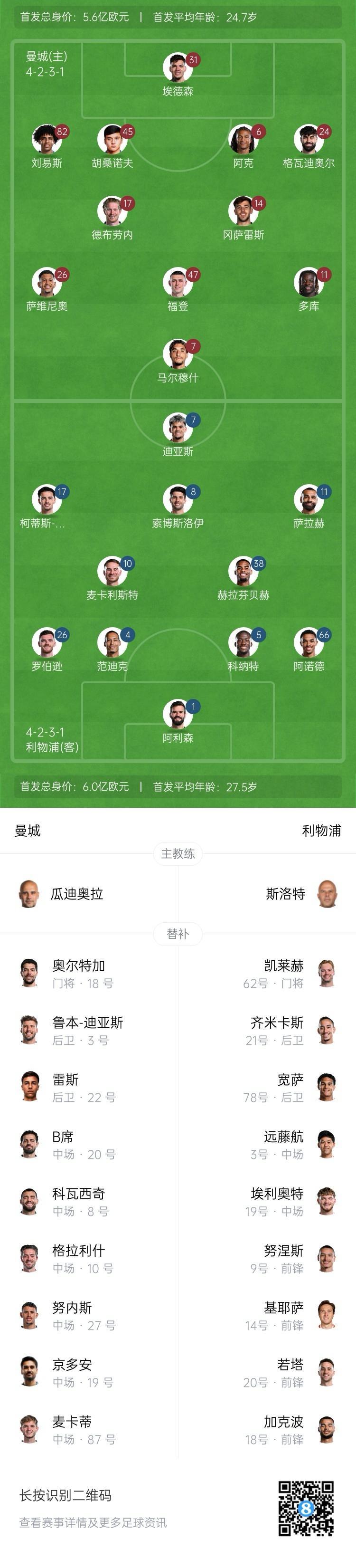包含利物浦开场5分钟连进两球，德布劳内防线形同虚设！的词条